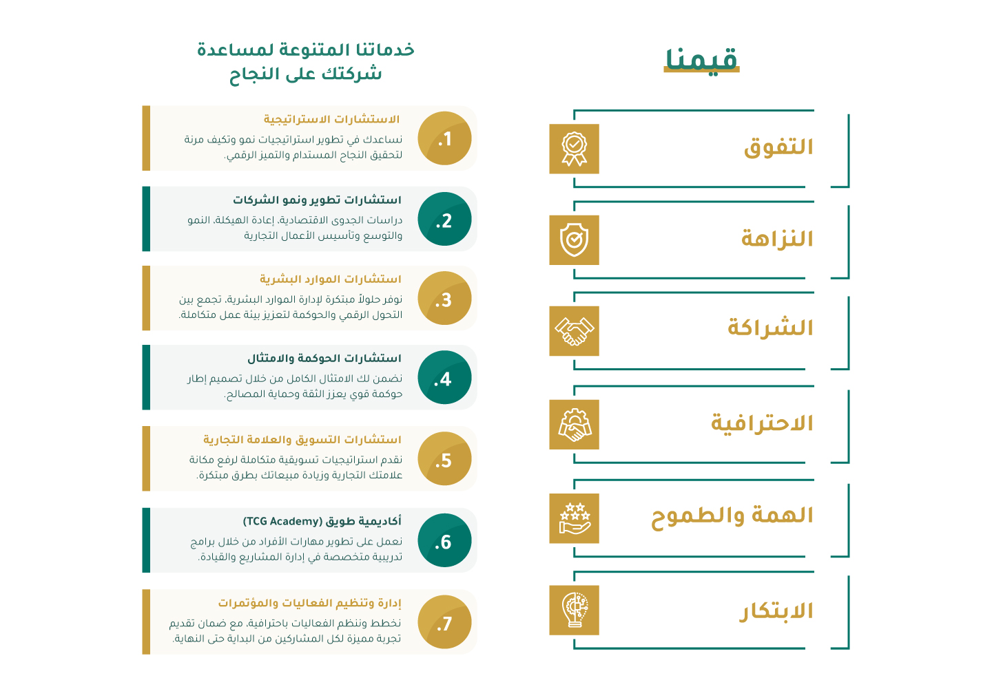 about tcg TCG Business Development Packages Landing Page - Arabic TCG
