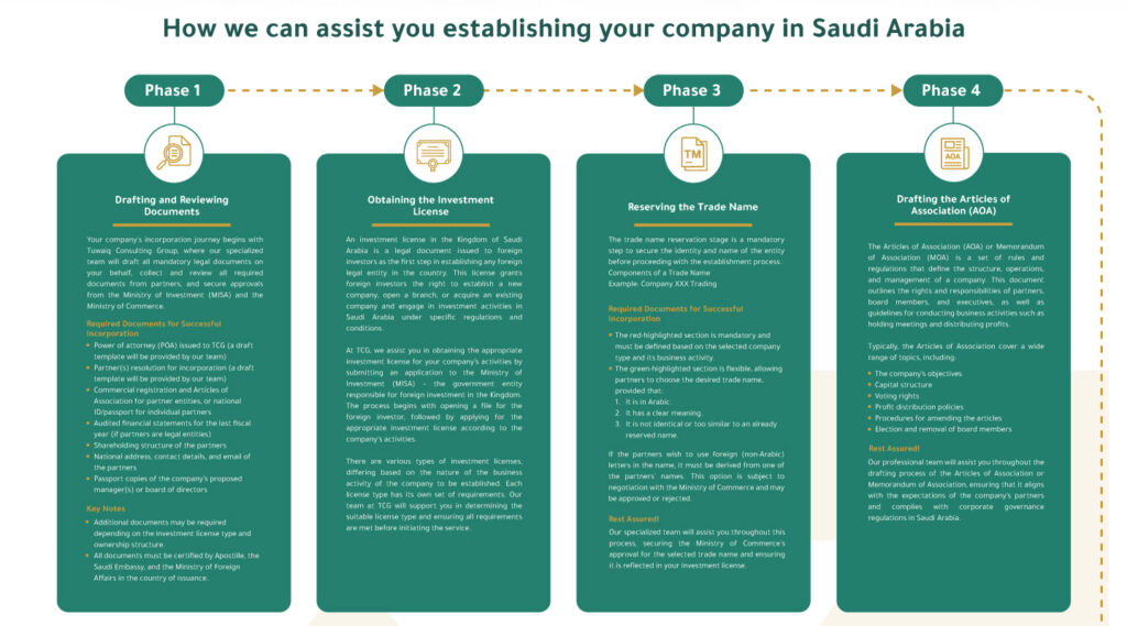 foreign service b TCG Foreign Services Packages Landing Page- English TCG