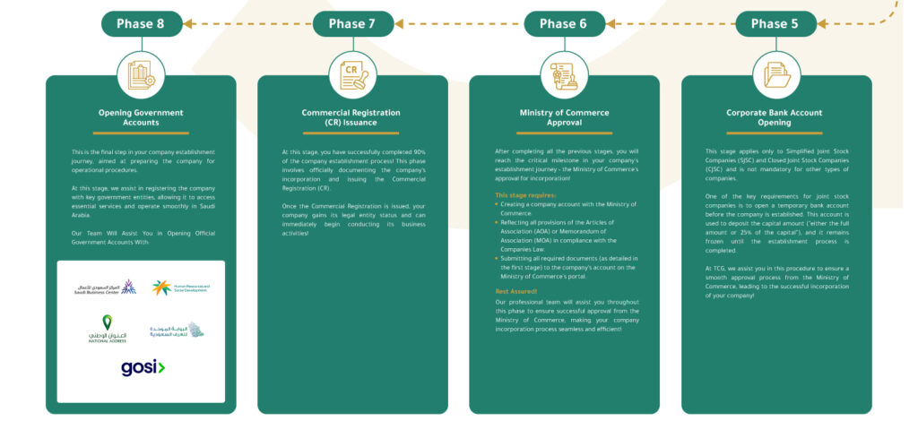 foreign service c TCG Foreign Services Packages Landing Page- English TCG