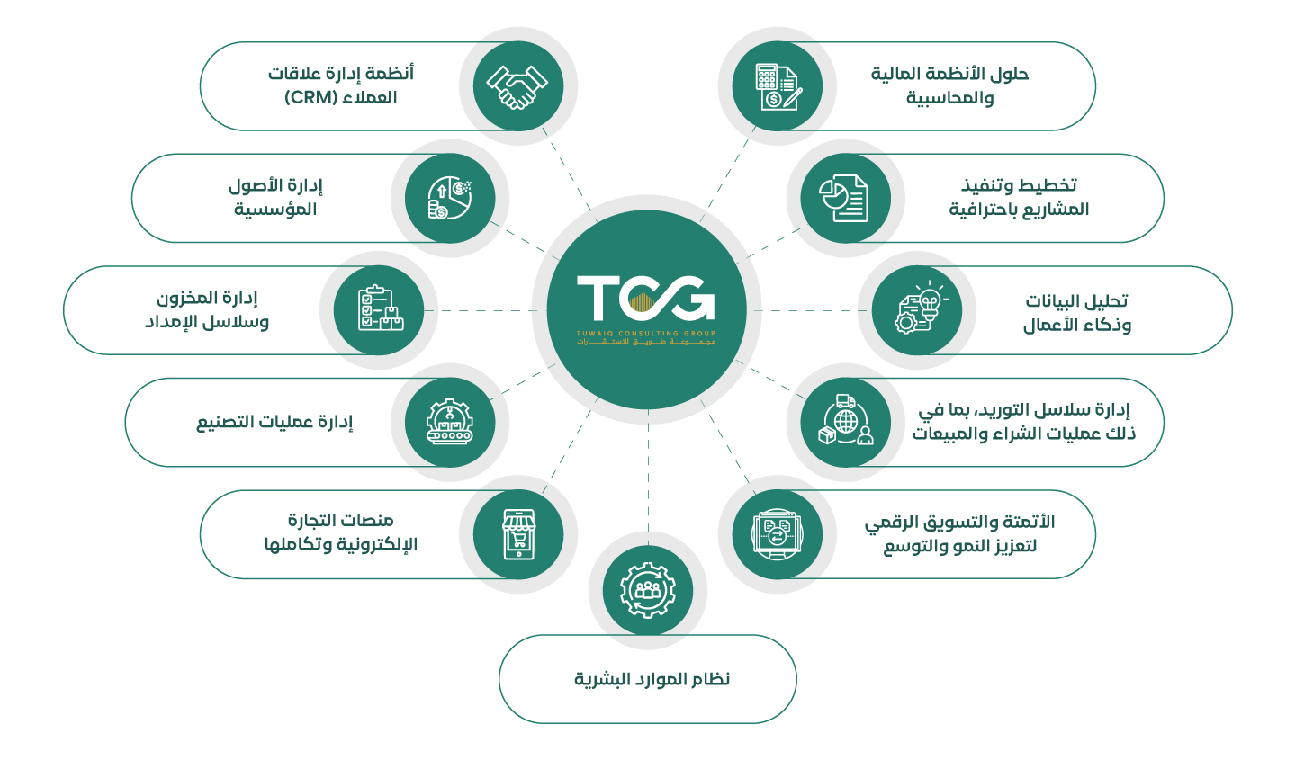 odoo what tcg offers arabic TCG Odoo Landing Page - Arabic TCG