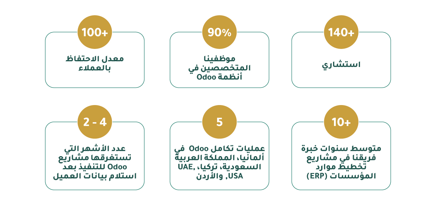odoo why tcg arabic TCG Odoo Landing Page - Arabic TCG