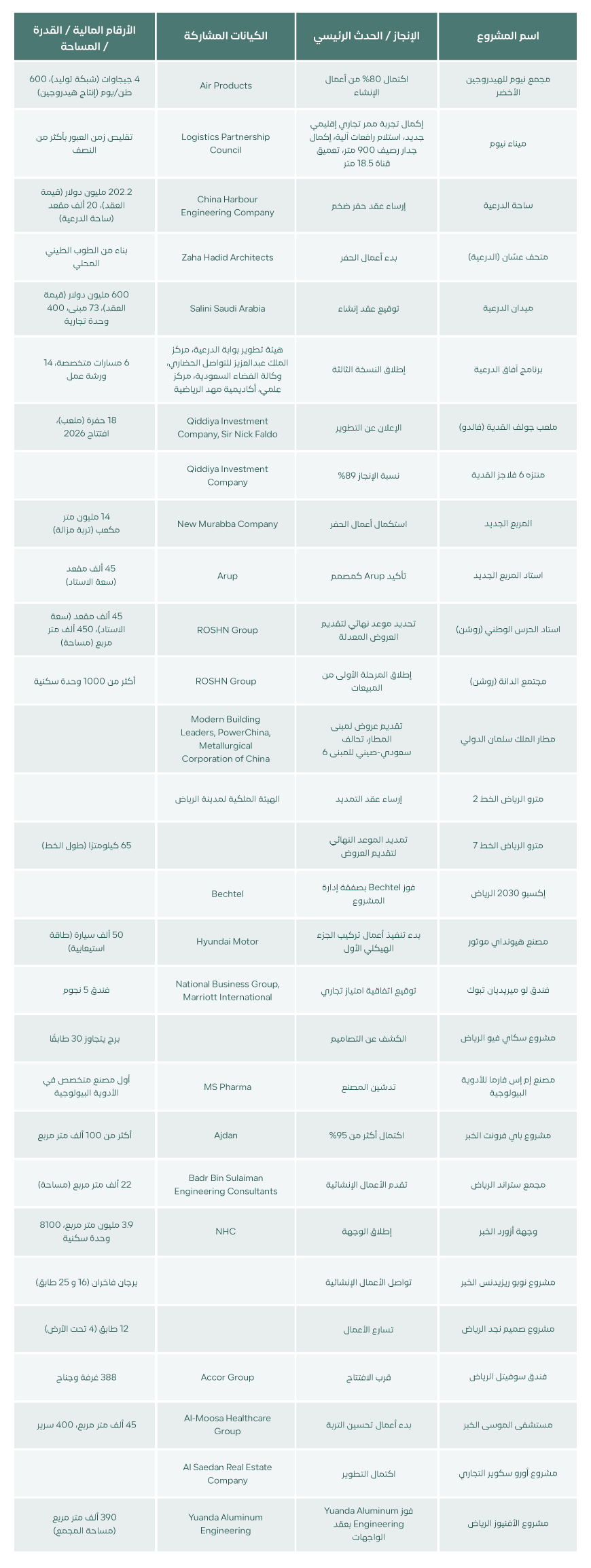 أفق المملكة TCG kingdom horizon table 2 أفق المملكة TCG