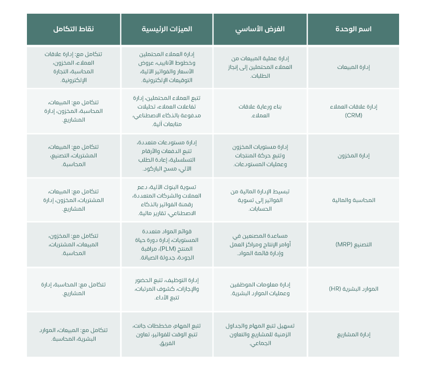 odoo table 1 منصة أودو تحت المجهر TCG
