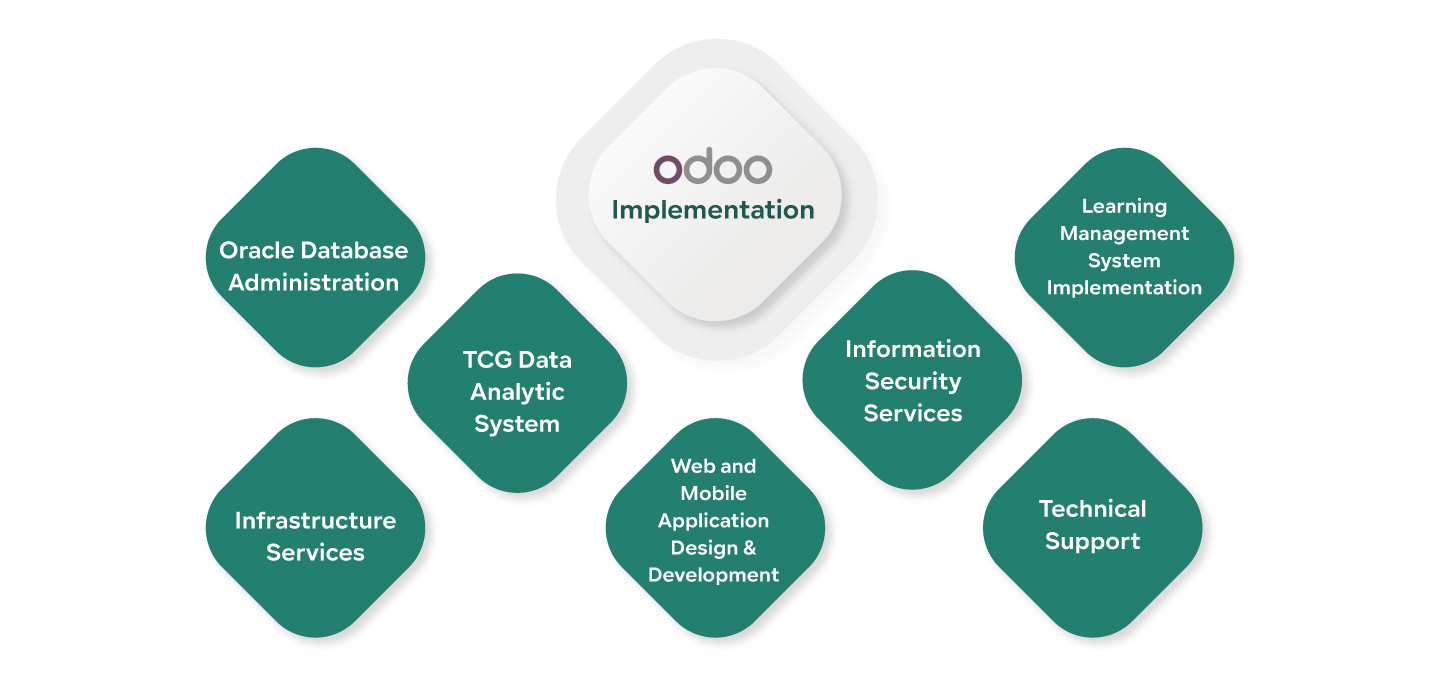 odoo products english TCG Odoo Landing Page - English TCG
