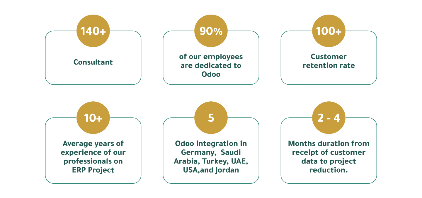 odoo why tcg english TCG Odoo Landing Page - English TCG