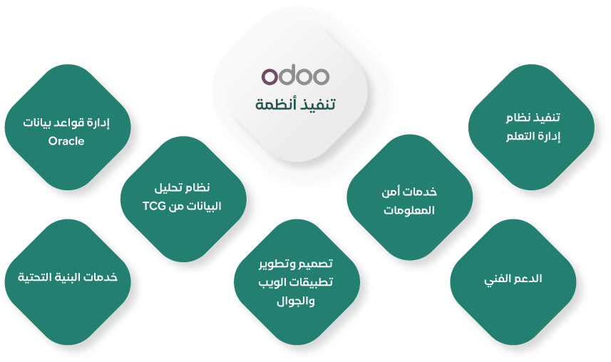 oddo infographics c TCG Odoo Landing Page - Arabic TCG