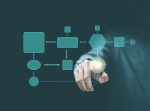 تطوير أدلة الإجراءات: دليل شامل لتطوير أدلة الإجراءات الداخلية وفق لوائح CMA 2026