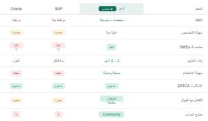 image أودو مع طويق للاستشارات: الشريك الرسمي الذي يحول أعمالك من الداخل TCG
